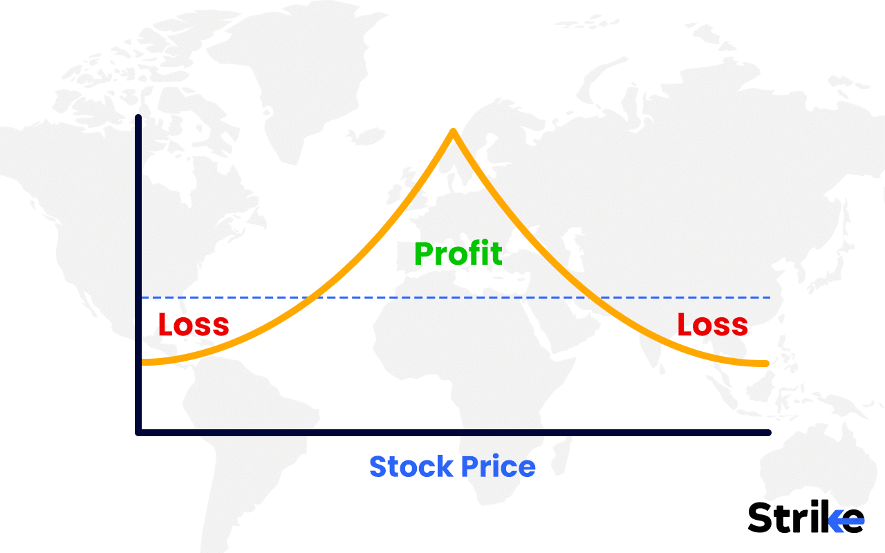 Calendar Spread: Overview, Example, Uses, Trading Guide, P&L, Risks