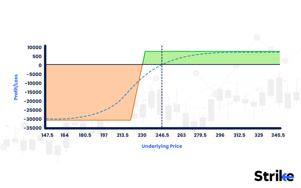 Bull Put Spread: Overview, Example, Uses, Trading Guide, P&L, Risks 20 Close or Let the Trade Expire