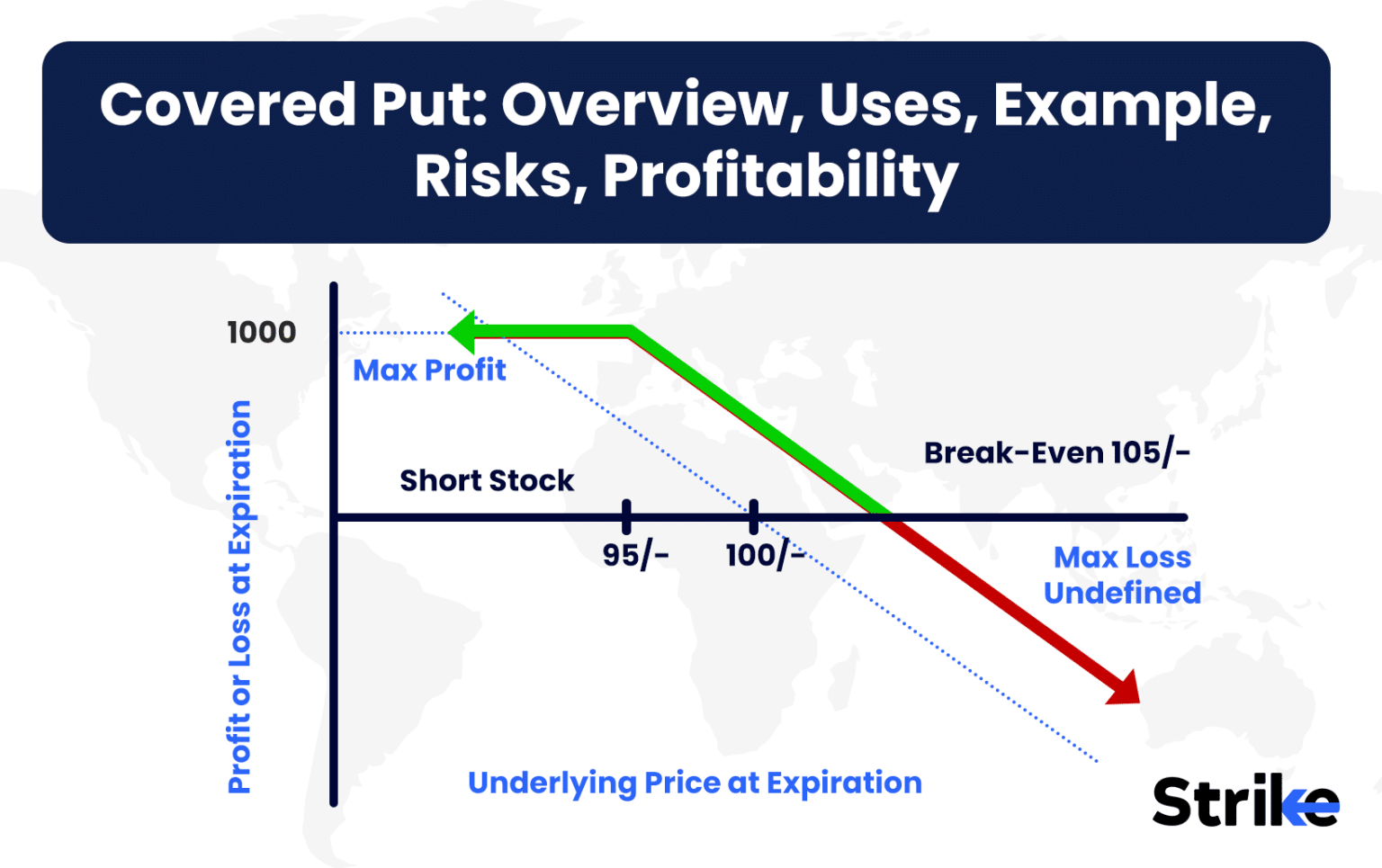 Covered Put: Overview, Uses, Example, Risks, Profitability