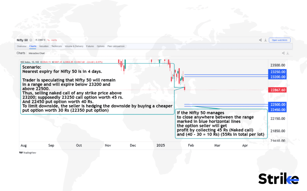 Naked Calls with Short Puts