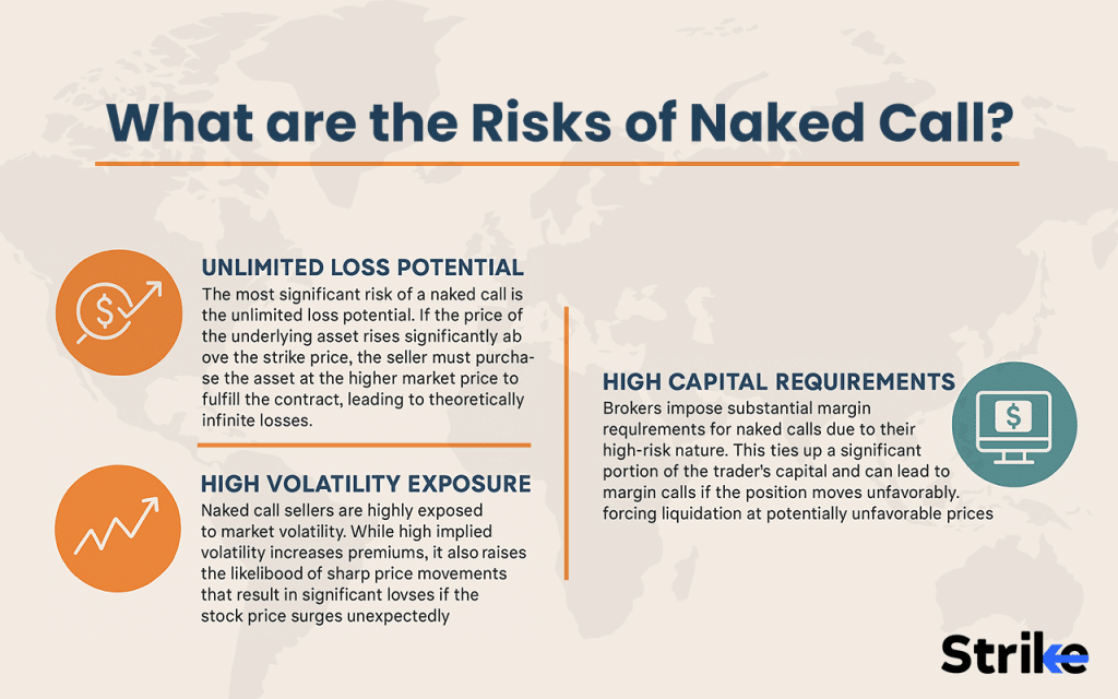What are the Risks of Naked Call