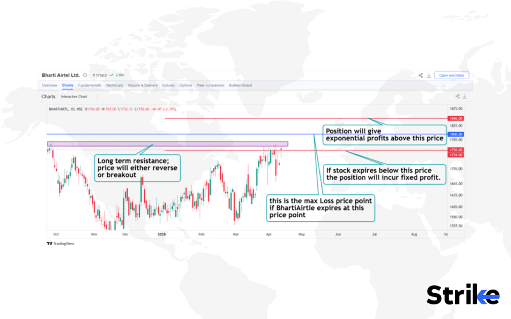 Call Ratio Spread: Overview, Example, Uses, Trading Guide, P&L, Risks 29 Call Ratio Back Spread