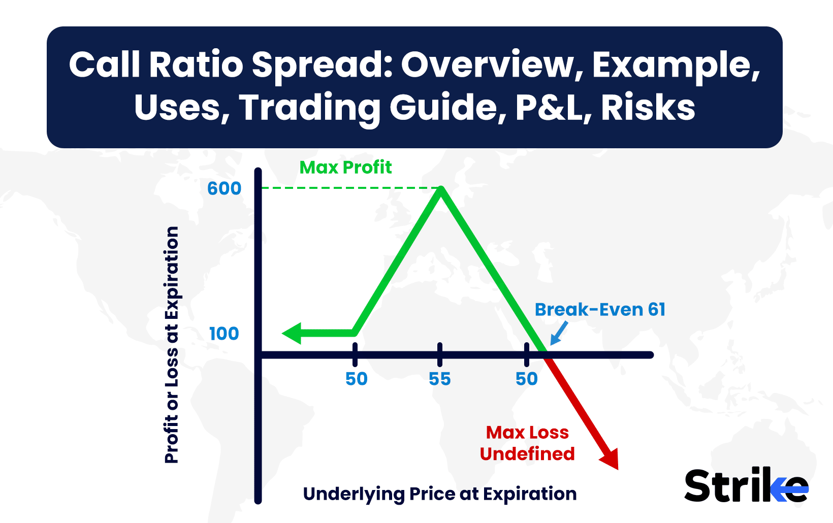Call Ratio Spread: Overview, Example, Uses, Trading Guide, P&L, Risks