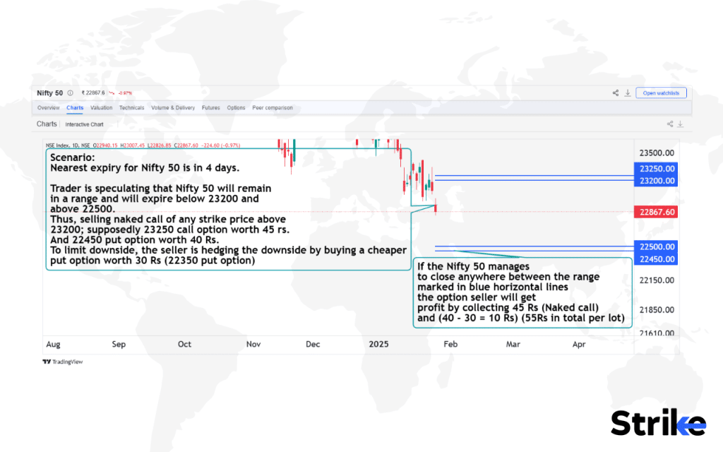Naked Option: Overview, Types, Example, Trading Strategies 51 Example of Naked Call Trading