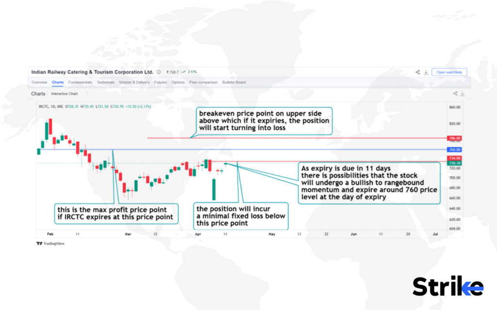 Call Ratio Spread: Overview, Example, Uses, Trading Guide, P&L, Risks 25 How Does a Call Ratio Spread Work