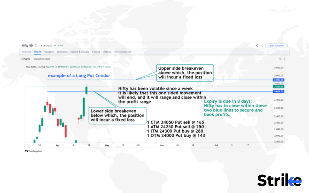 Long Put Condor: Overview, Example, Uses, Trading Guide, P&L, Risks 18 How to Trade Using Long Put Condor