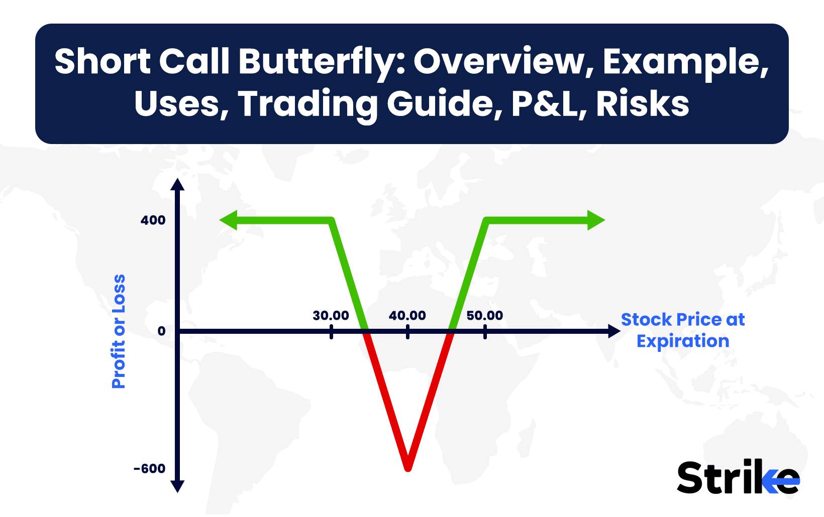 Short Call Butterfly: Overview, Example, Uses, Trading Guide, P&L, Risks