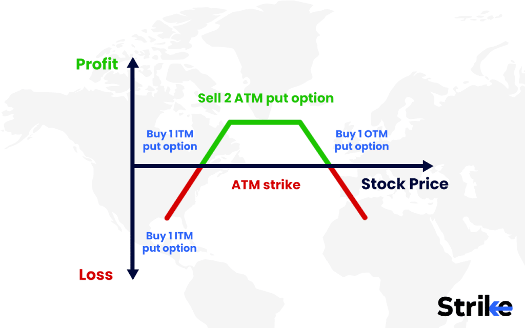Long Put Condor: Overview, Example, Uses, Trading Guide, P&L, Risks 15 What is a Long Put Condor