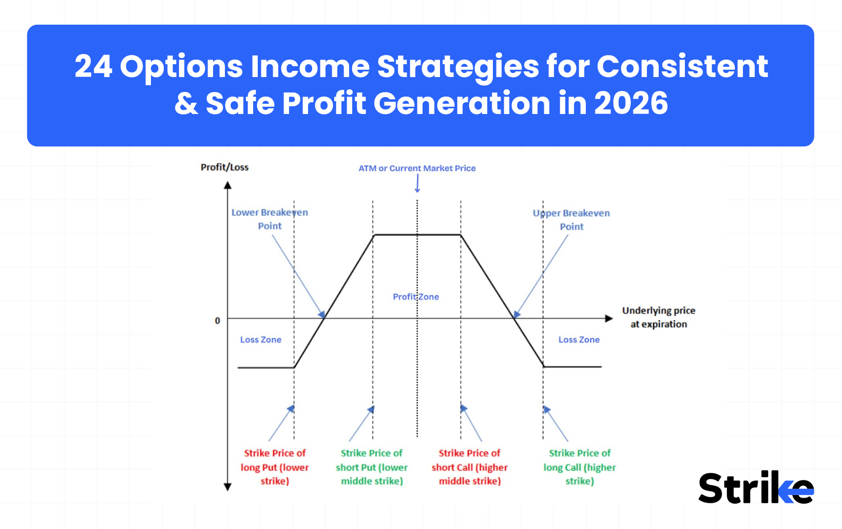 24 Options Income Strategies for Consistent & Safe Profit Generation in 2026