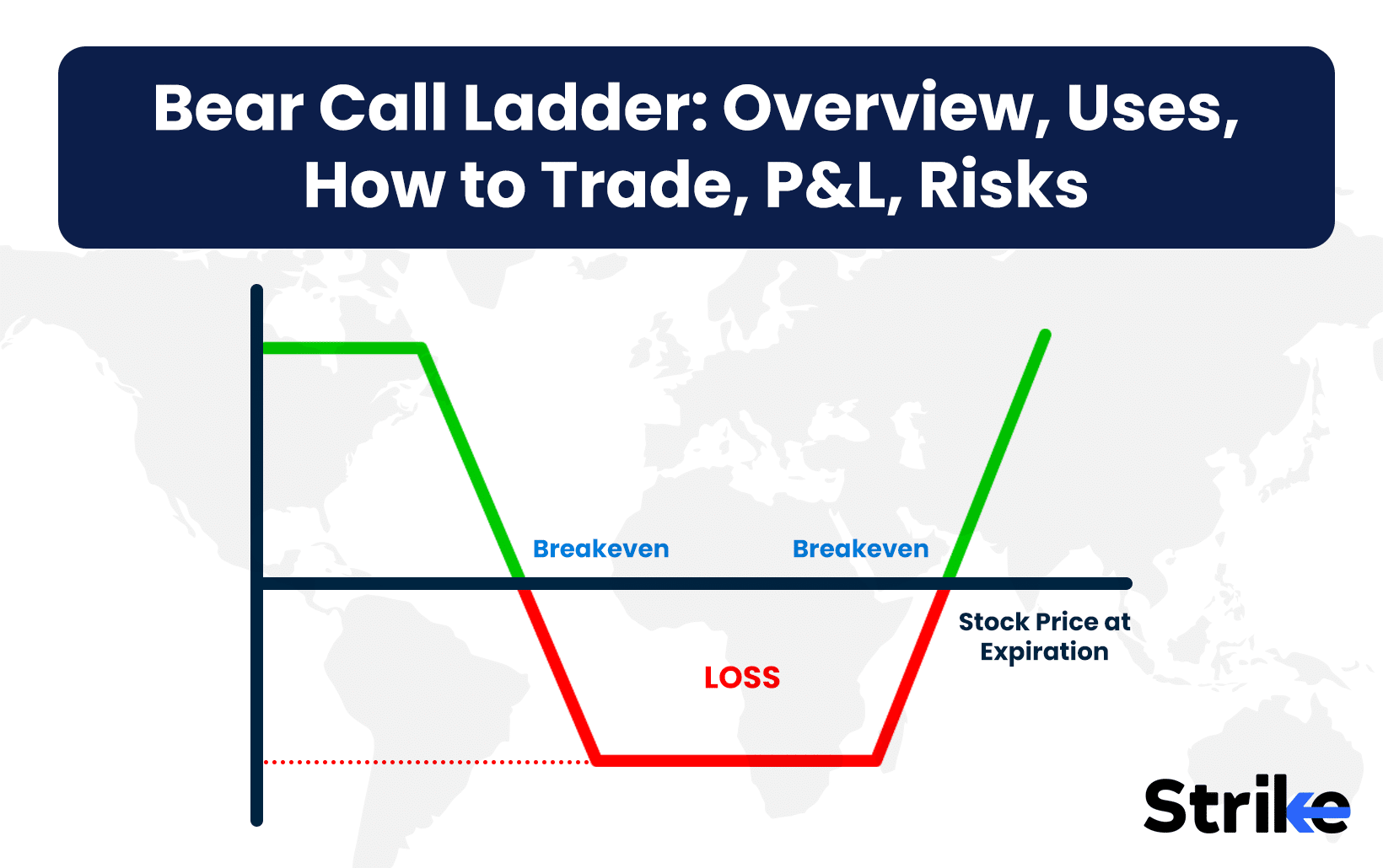 Bear Call Ladder: Overview, Uses, How to Trade, P&L, Risks