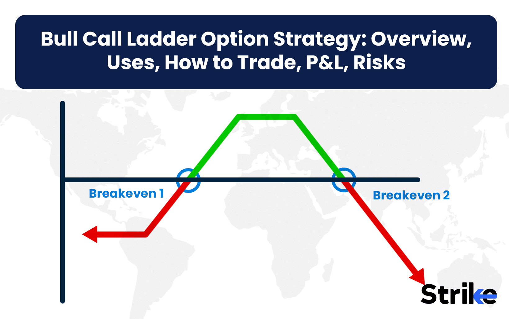 Bull Call Ladder Option Strategy: Overview, Uses, How to Trade, P&L, Risks