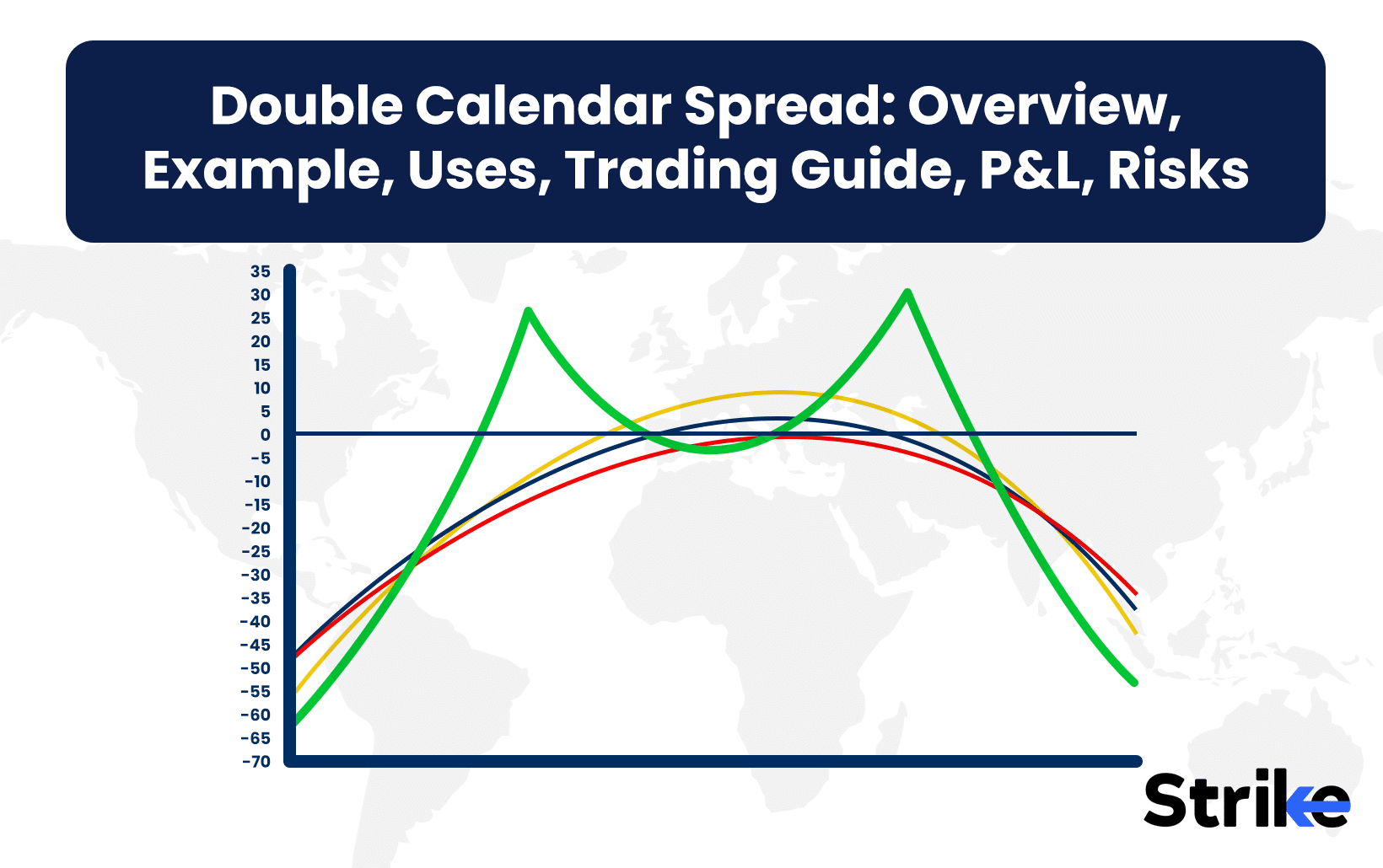 Double Calendar Spread: Overview, Example, Uses, Trading Guide, P&L, Risks