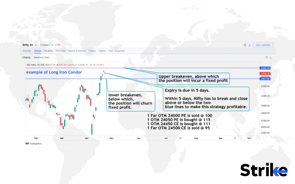 Long Iron Condor: Overview, Example, Uses, Trading Guide, P&L, Risks 112 How Does a Long Iron Condor work
