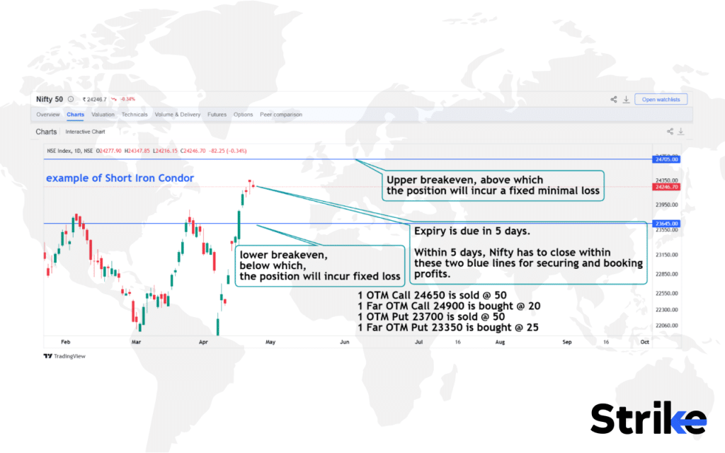 Long Iron Condor: Overview, Example, Uses, Trading Guide, P&L, Risks 114 How Does a Long Iron Condor work