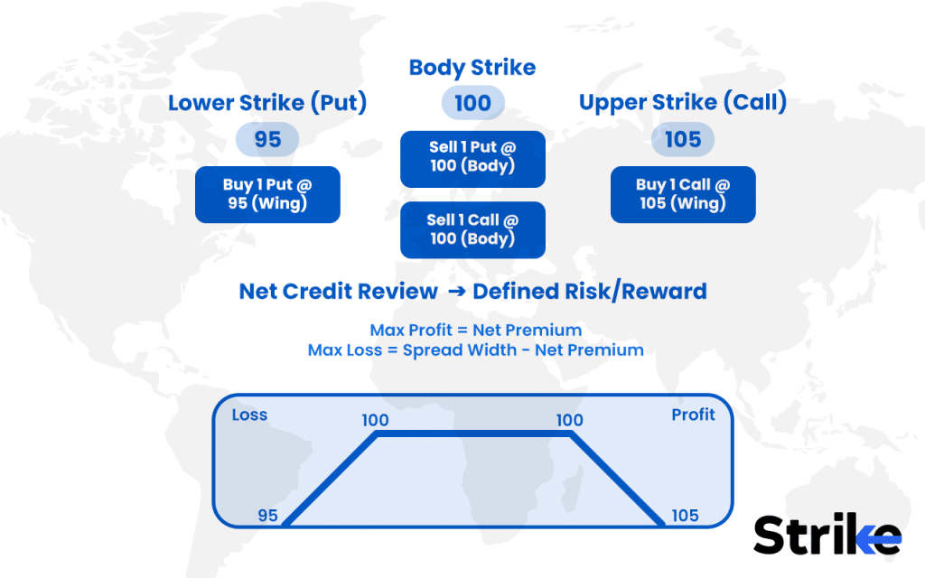 Iron Butterfly Strategy: Overview, Example, Uses, Trading Guide, P&L, Risks 9 How Does an Iron Butterfly Work