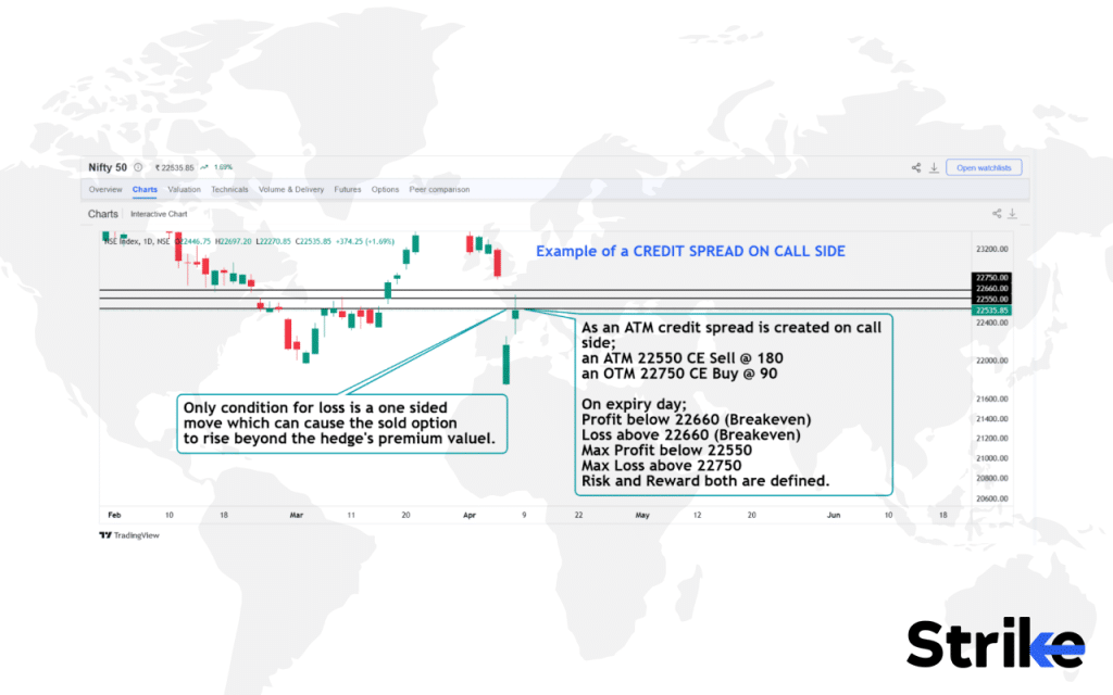Options Spread Strategy: Overview, Types, Example, Uses, Trading Guide, P&L, Risks 30 How Does an Options Spread Strategy Work