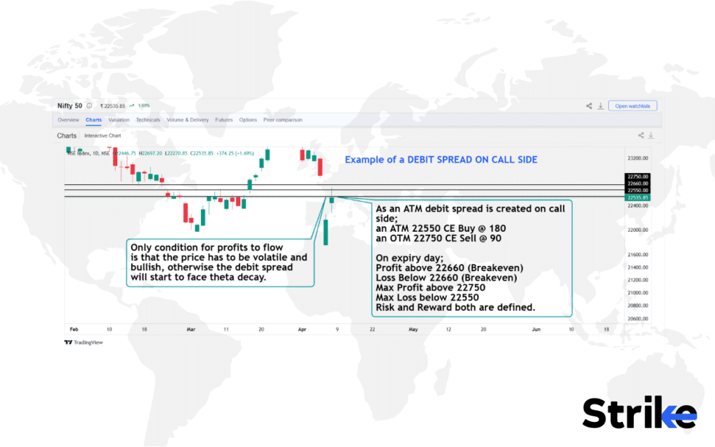 Options Spread Strategy: Overview, Types, Example, Uses, Trading Guide, P&L, Risks 31 How Does an Options Spread Strategy Work