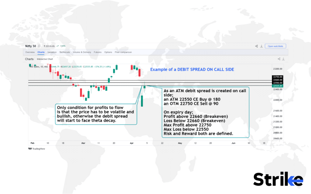 Options Spread Strategy: Overview, Types, Example, Uses, Trading Guide, P&L, Risks 32 How Does an Options Spread Strategy Work