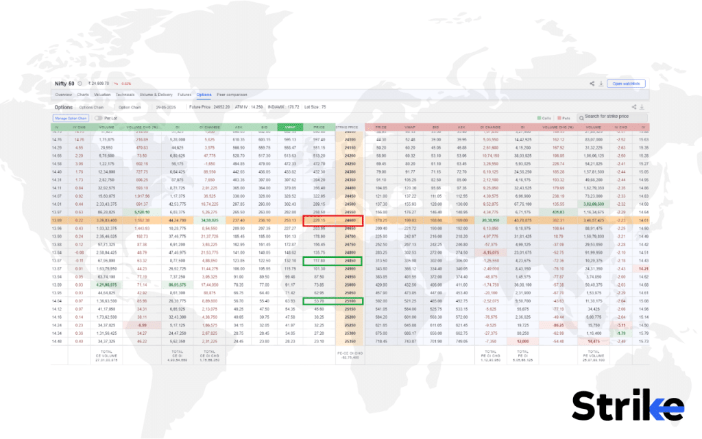 Bear Call Ladder: Overview, Uses, How to Trade, P&L, Risks 53 How to Trade Using Bear Call Ladder