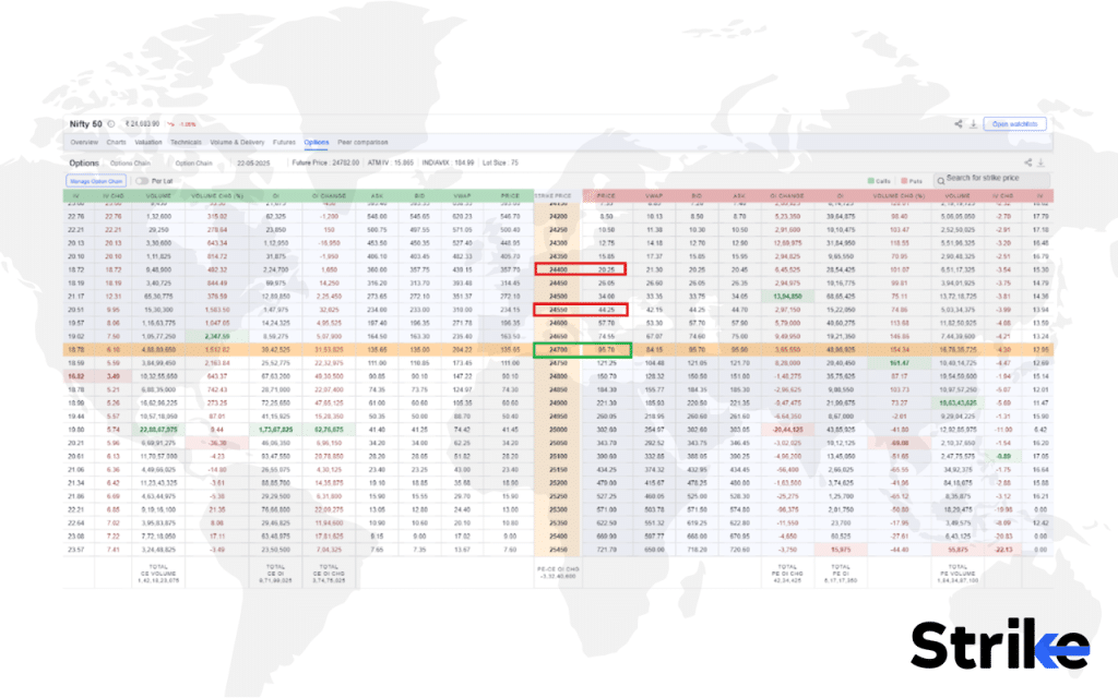 Bear Put Ladder: Overview, Uses, How to Trade, P&L, Risks 18 How to Trade using Bear Put Ladder