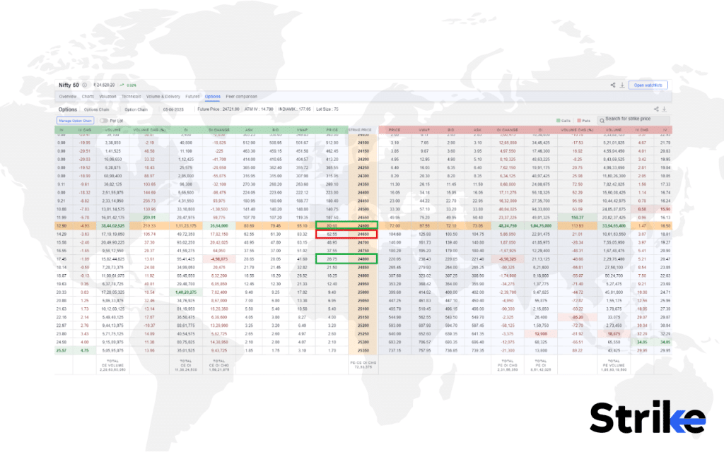 Broken Wing Butterfly: Overview, Example, Uses, Trading Guide, P&L, Risks 9 How to Trade using Broken Wing Butterfly