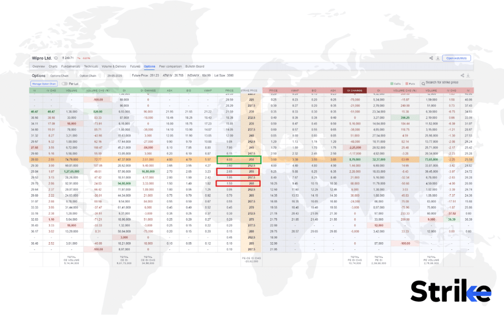 Bull Call Ladder Option Strategy: Overview, Uses, How to Trade, P&L, Risks 54 How to Trade using Bull Call Ladder