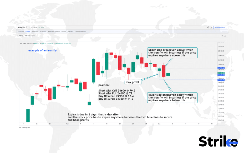 Iron Butterfly Strategy: Overview, Example, Uses, Trading Guide, P&L, Risks 10 How to Trade using Iron Butterfly