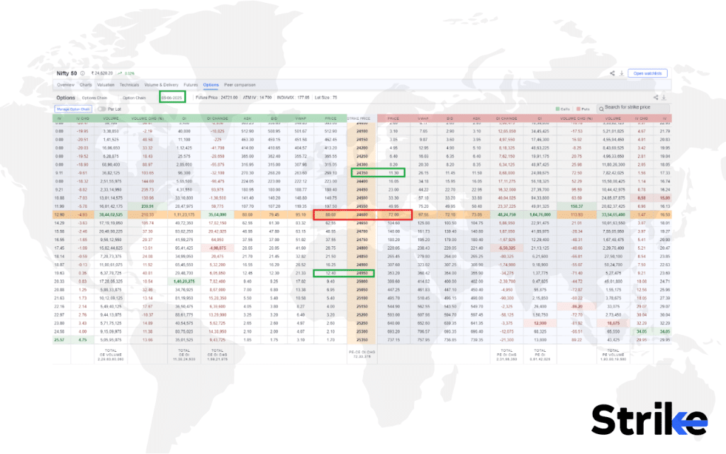 Iron Butterfly Strategy: Overview, Example, Uses, Trading Guide, P&L, Risks 11 How to Trade using Iron Butterfly
