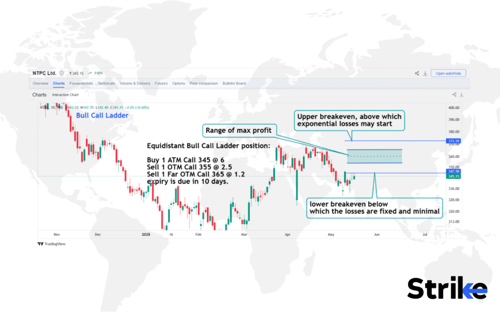 Ladder Option Strategy: Overview, Uses, How to Trade, P&L, Risks 22 How to Trade using Ladder