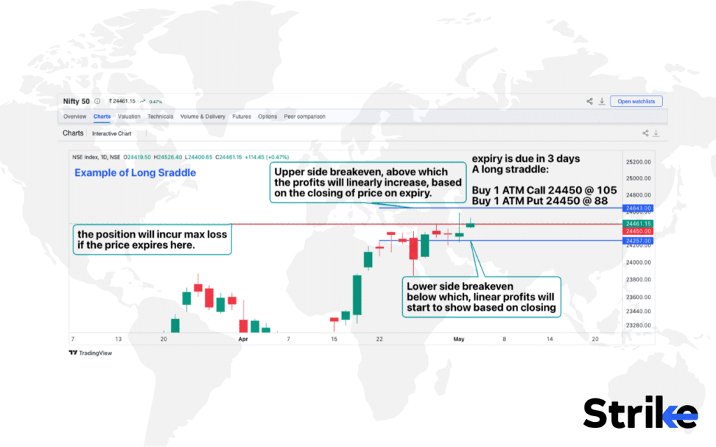 Long Straddle Strategy: Overview, Example, Uses, Trading Guide, P&L, Risks 14 How to Trade using Long Straddle