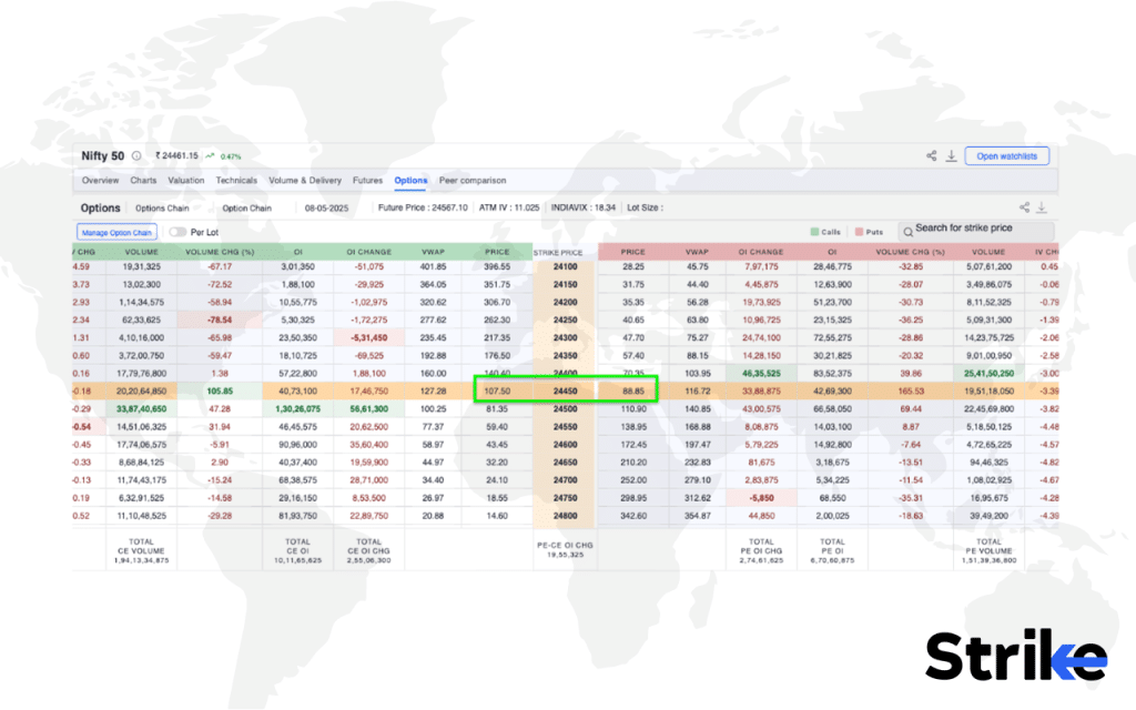 Long Straddle Strategy: Overview, Example, Uses, Trading Guide, P&L, Risks 15 How to Trade using Long Straddle