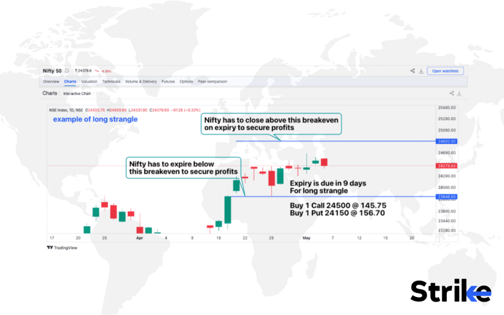 How to Trade using Long Strangle