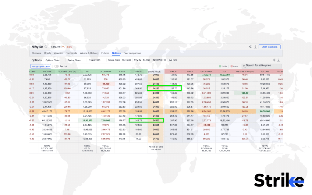 How to Trade using Long Strangle