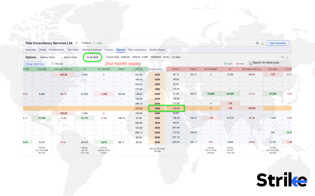 Married Put: Overview, Example, Uses, Trading Guide, P&L, Risks 50 How to Trade using Married Put