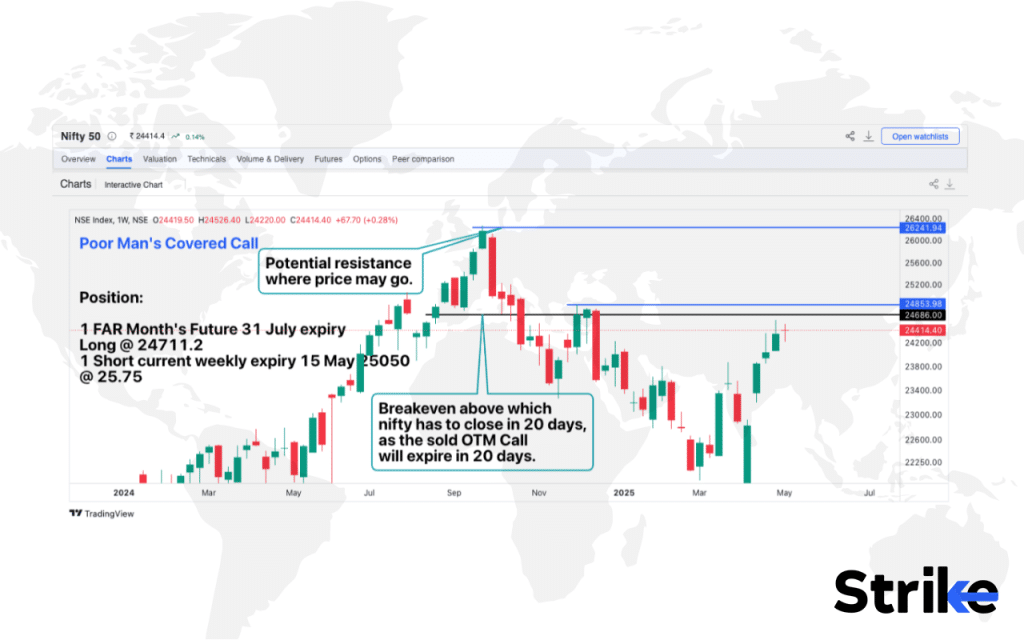 Poor Man's Covered Call: Overview, Example, Uses, Trading Guide, P&L, Risks 15 How to Trade using Poor Man's Covered Call