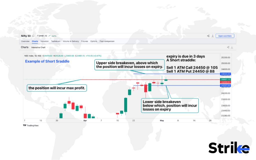 Short Strangle Strategy: Overview, Example, Uses, Trading Guide, P&L, Risks 15 How to Trade using Short Strangle