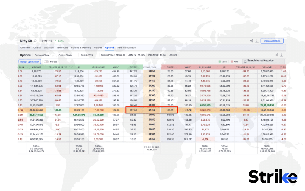 Short Strangle Strategy: Overview, Example, Uses, Trading Guide, P&L, Risks 16 How to Trade using Short Strangle