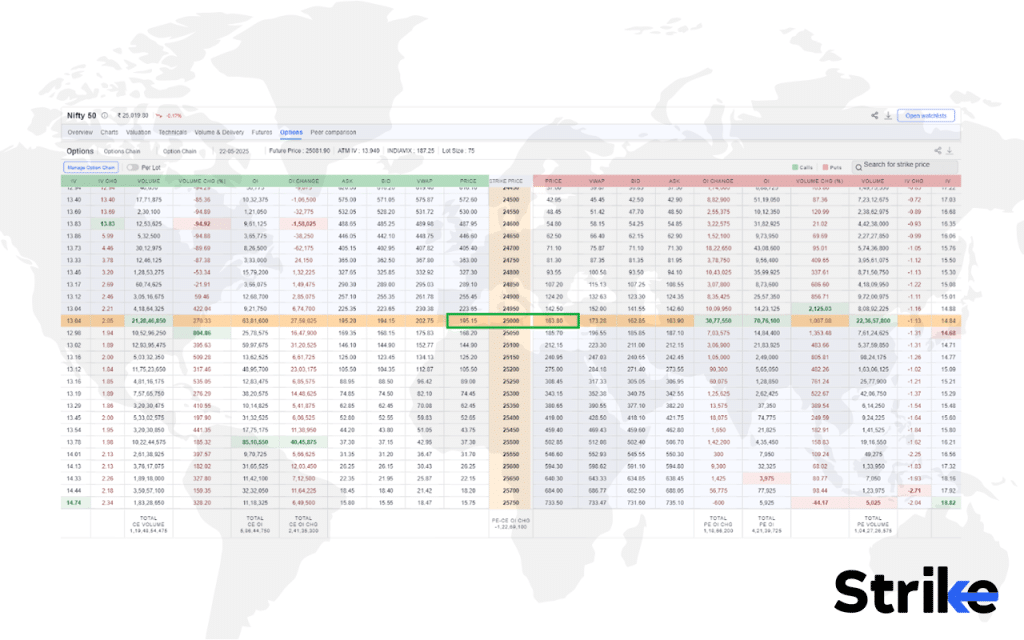 Strap Option Strategy: Overview, Uses, How to Trade, P&L, Risks 16 How to Trade using Strap