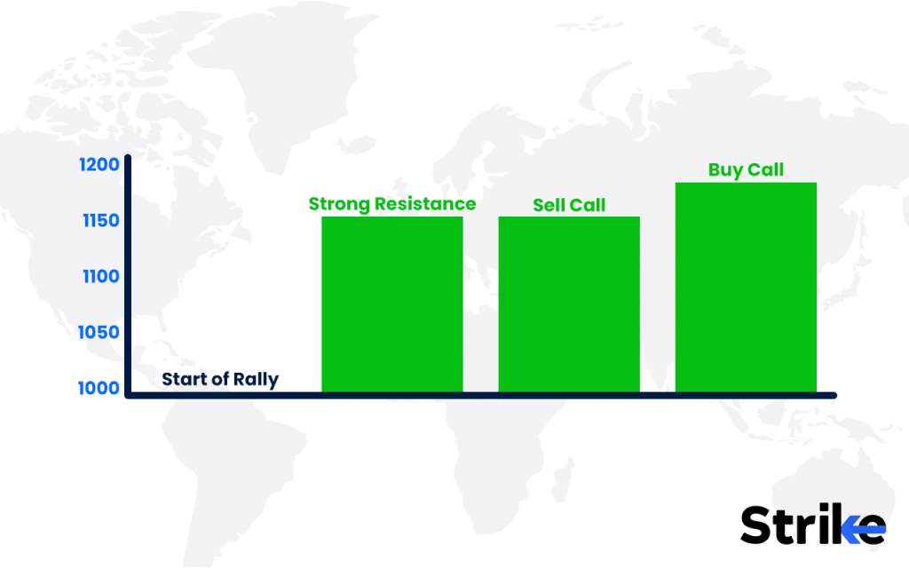 Options Spread Strategy: Overview, Types, Example, Uses, Trading Guide, P&L, Risks 40 Identify Asset