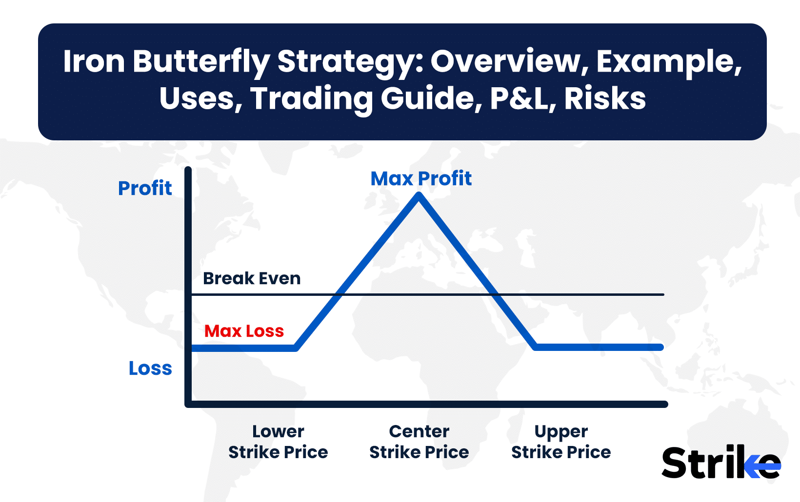 Iron Butterfly Strategy: Overview, Example, Uses, Trading Guide, P&L, Risks