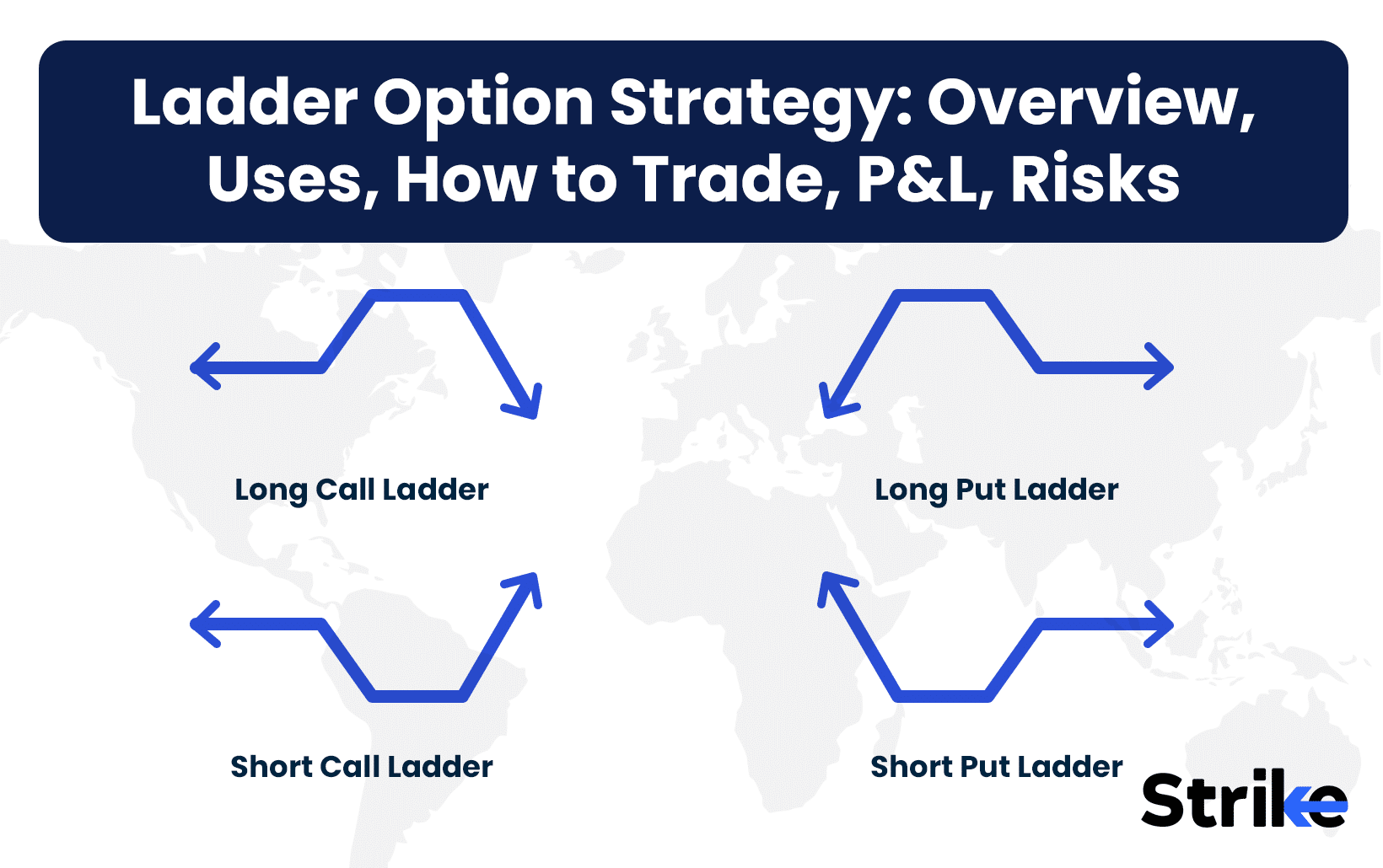 Ladder Option Strategy: Overview, Uses, How to Trade, P&L, Risks