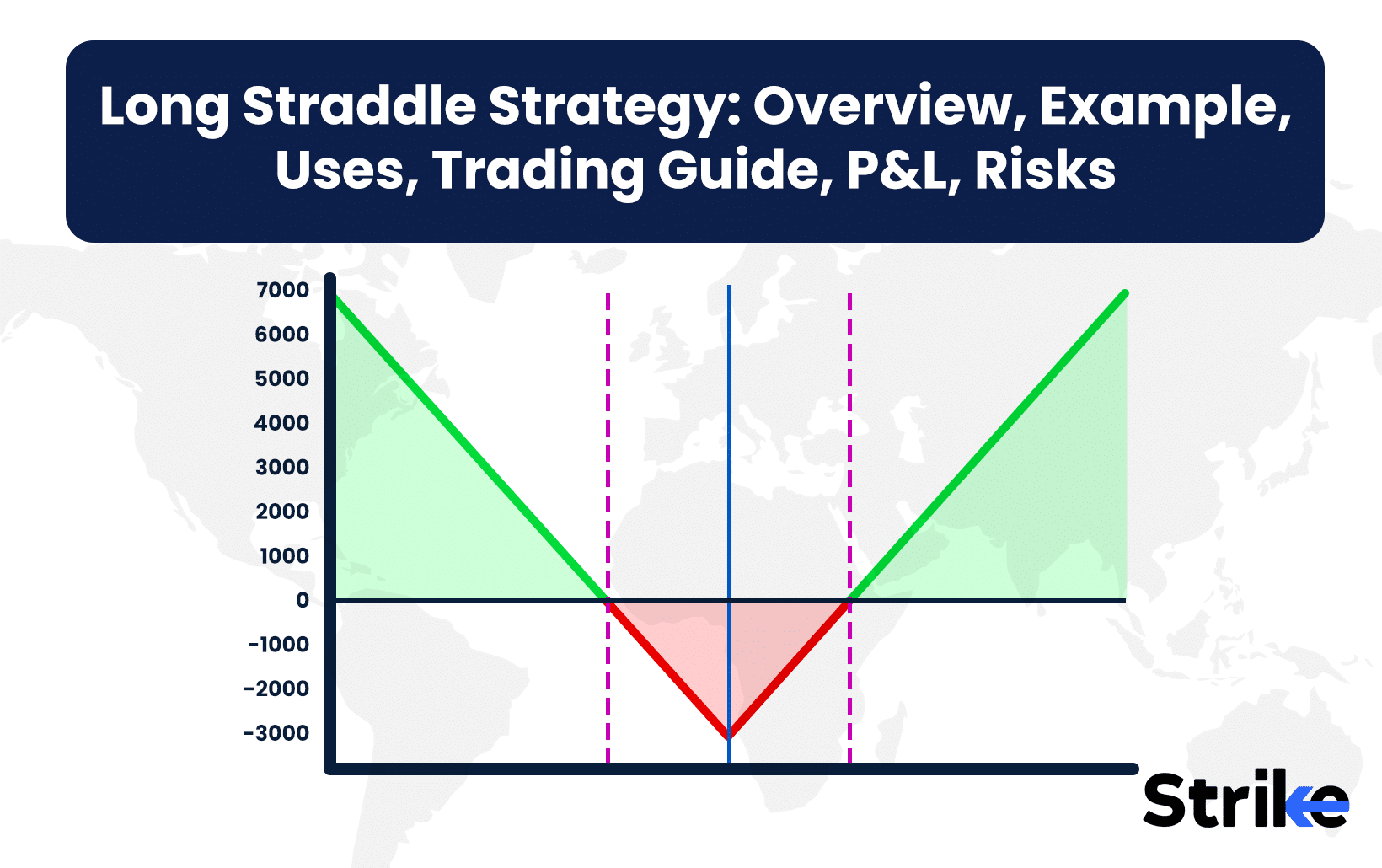 Long Straddle Strategy: Overview, Example, Uses, Trading Guide, P&L, Risks