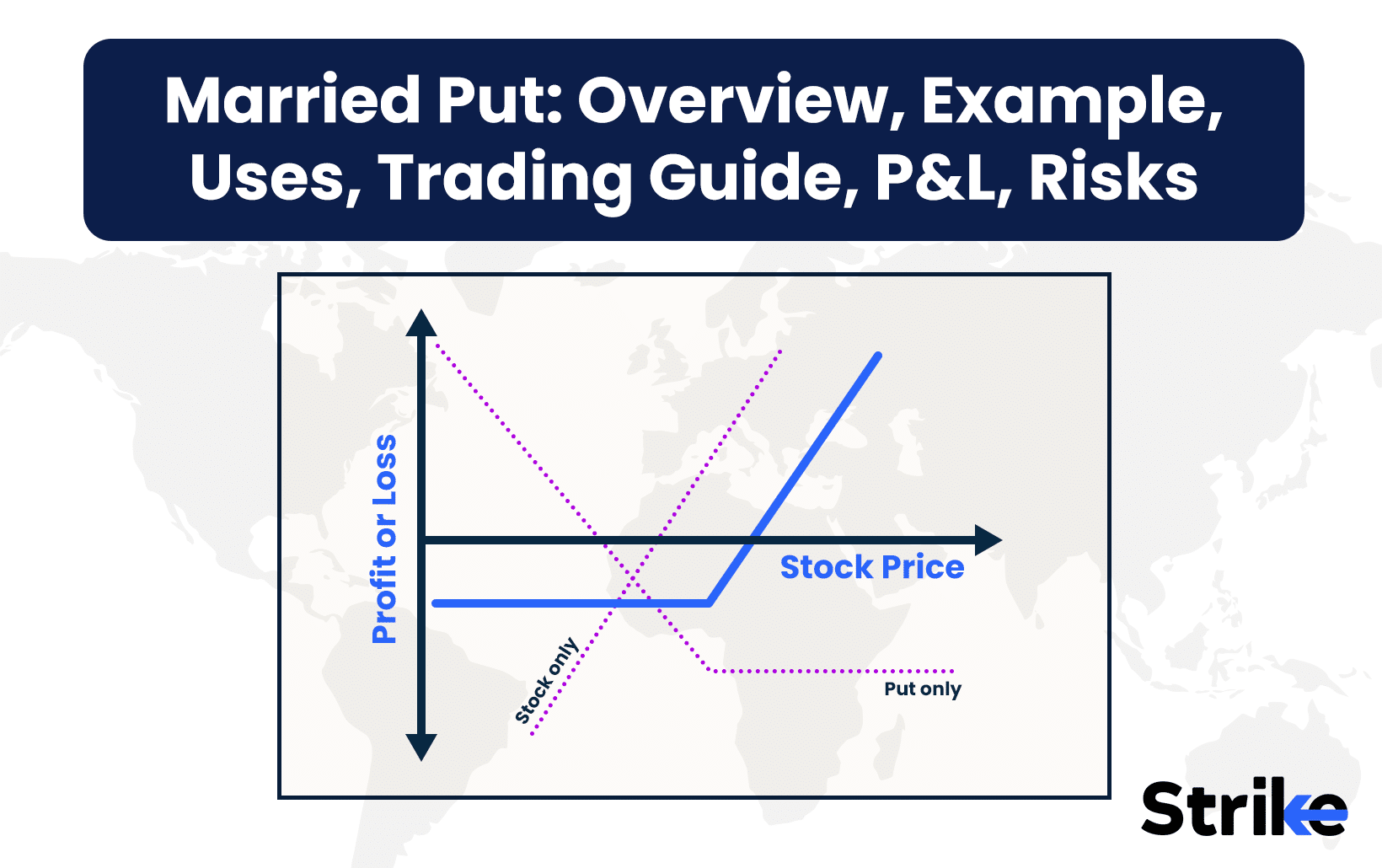 Reverse Iron Condor: Overview, Example, Uses, Trading Guide, P&L, Risks