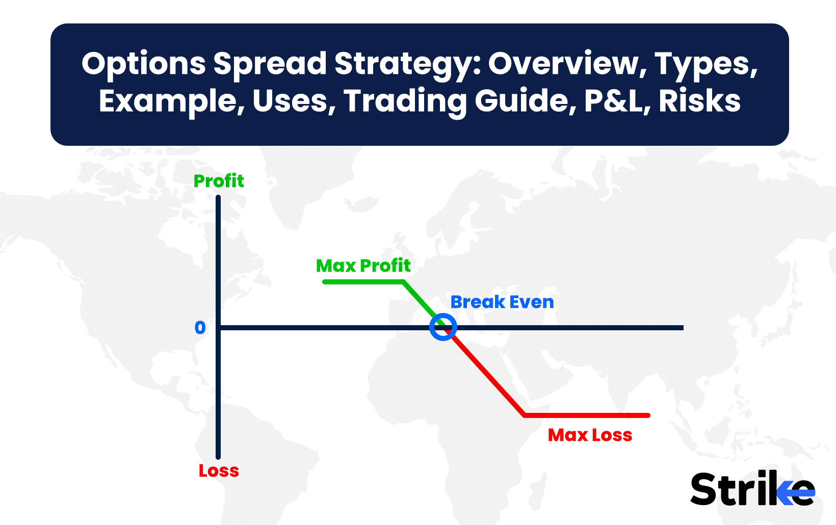 Options Spread Strategy: Overview, Types, Example, Uses, Trading Guide, P&L, Risks
