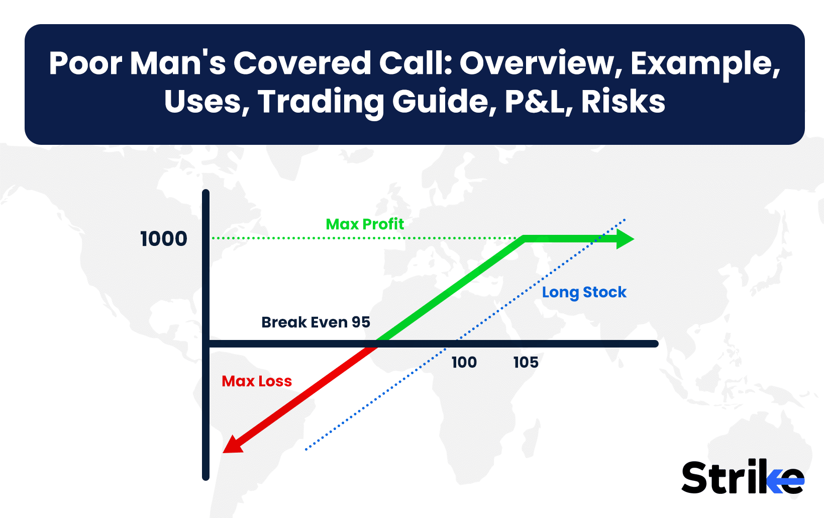 Poor Man’s Covered Call: Overview, Example, Uses, Trading Guide, P&L, Risks