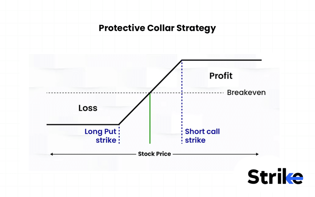 Protective Collar Strategy