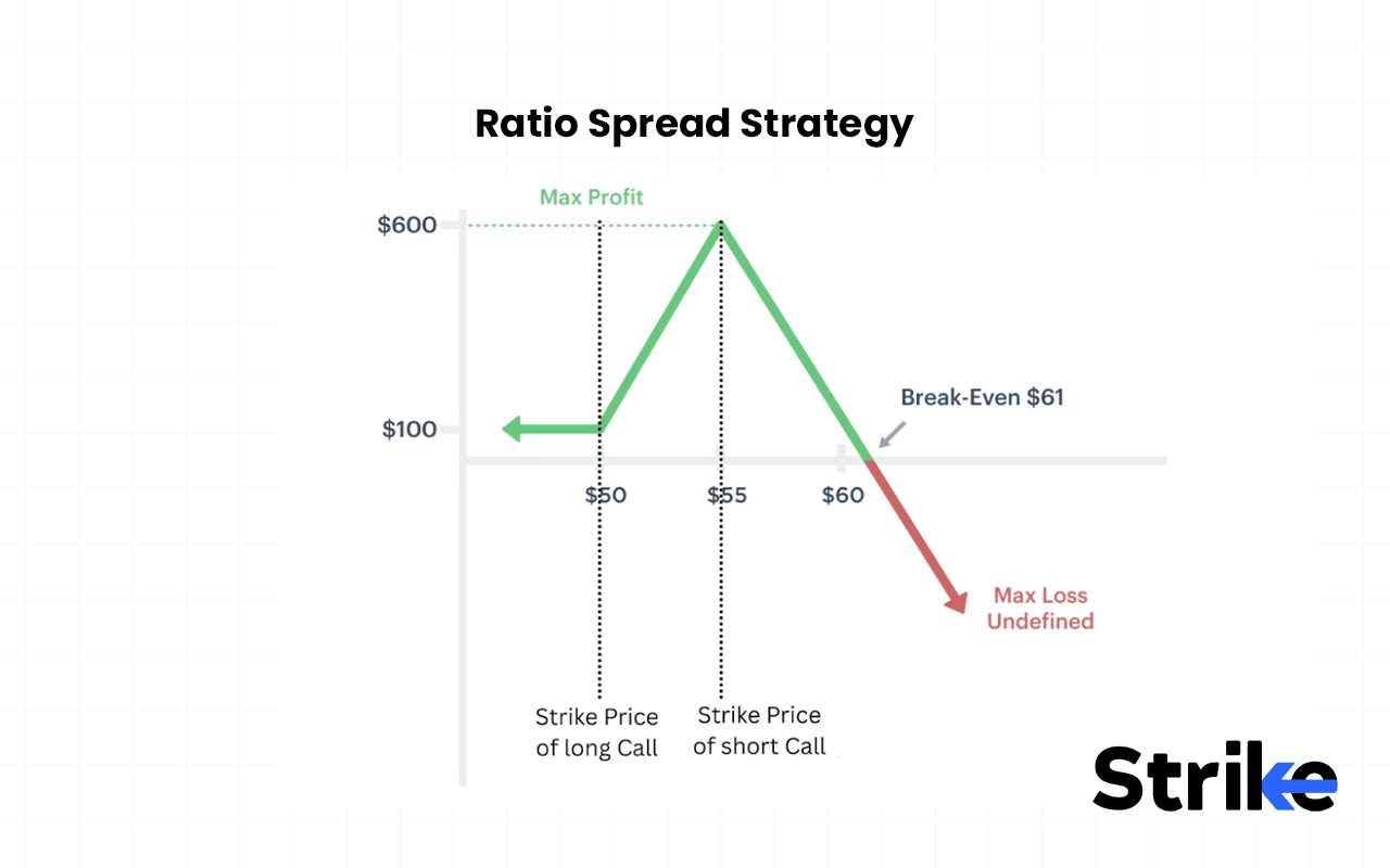 24 Options Income Strategies for Consistent & Safe Profit Generation