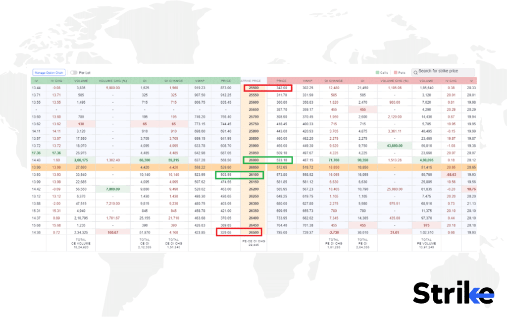 Reverse Iron Condor: Overview, Example, Uses, Trading Guide, P&L, Risks 28 Select Strike Prices and Create Position