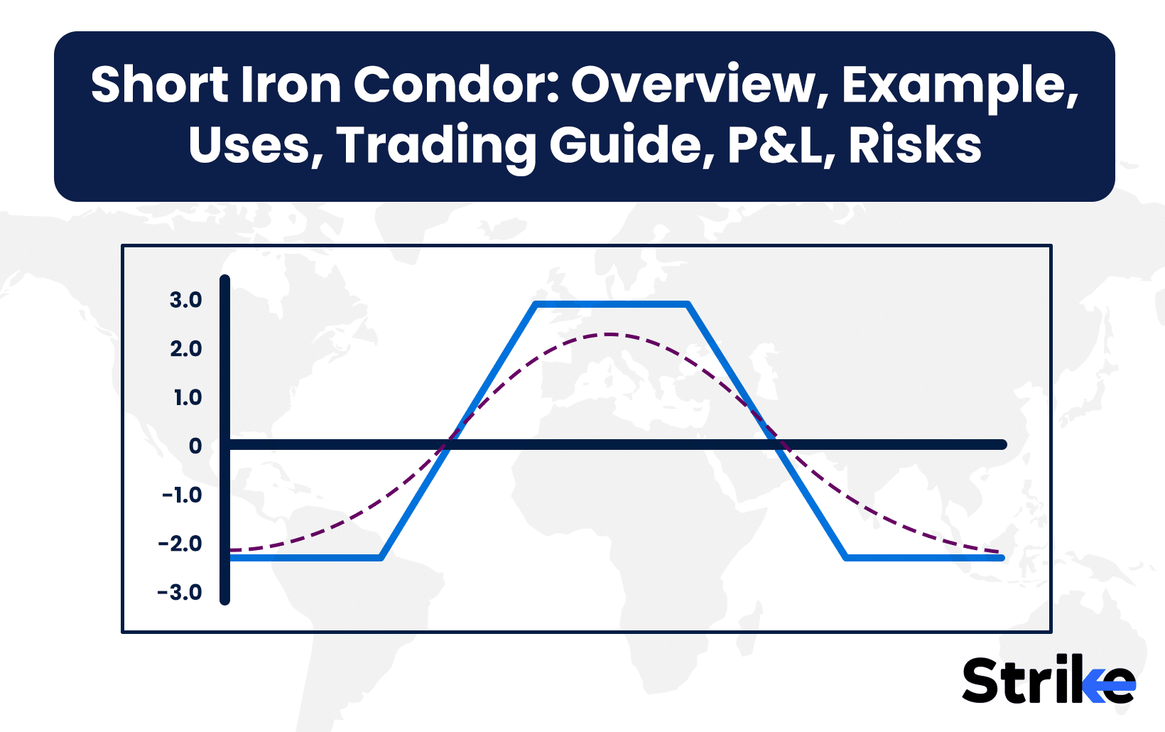 Short Iron Condor: Overview, Example, Uses, Trading Guide, P&L, Risks