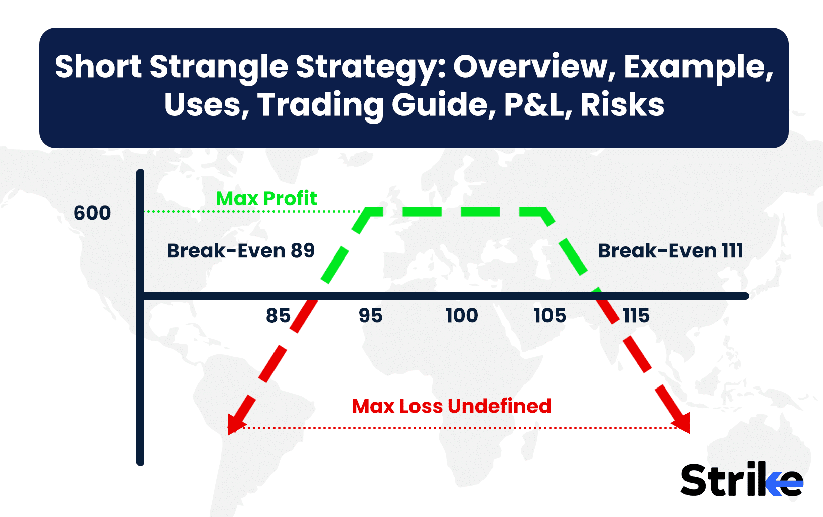 Short Strangle Strategy: Overview, Example, Uses, Trading Guide, P&L, Risks